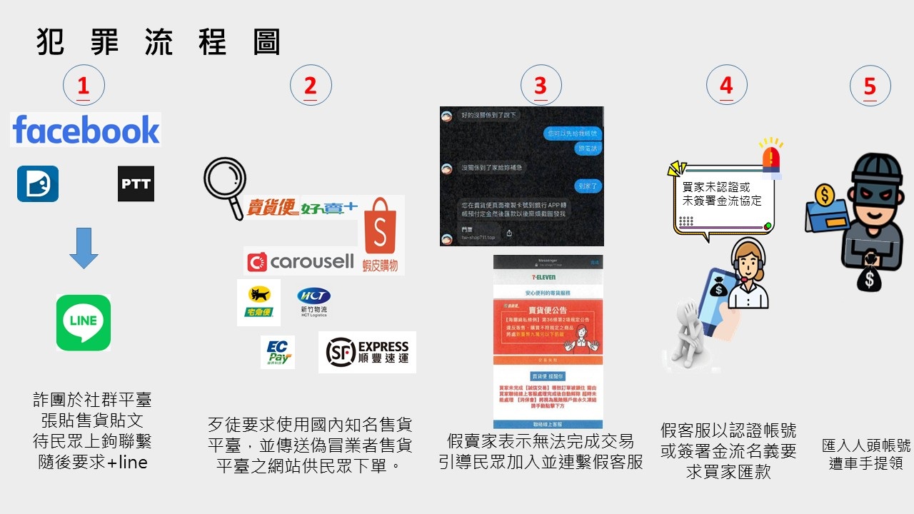 114年10月推行社會安全防護教育宣導海報(將開啟新視窗)