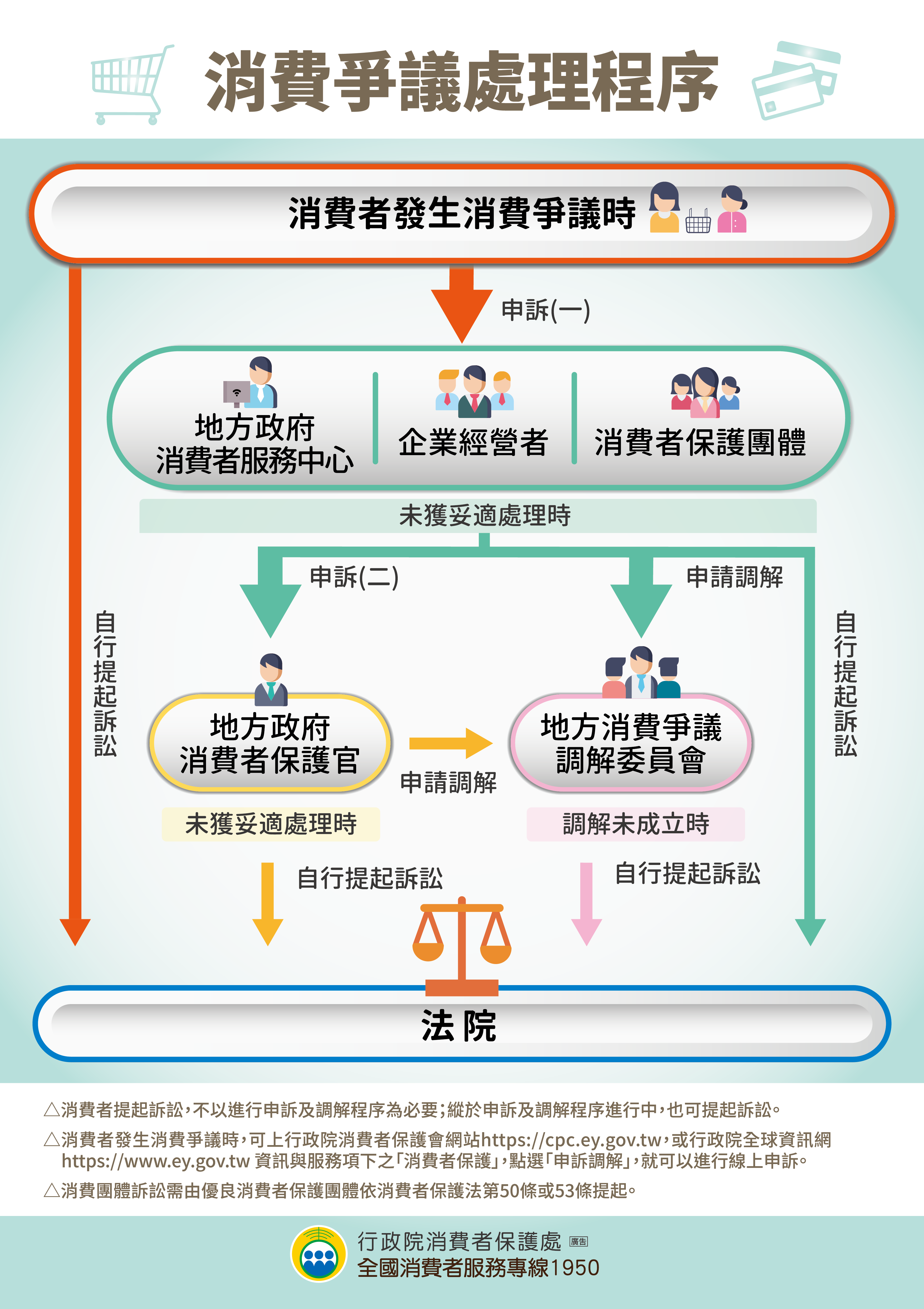 第一大隊消費者保護法宣導(將開啟新視窗)