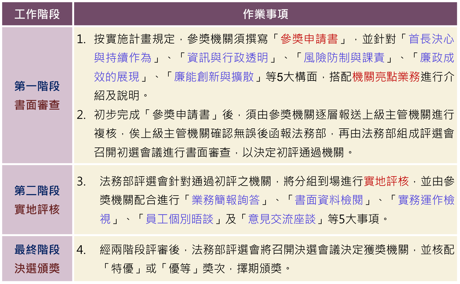第一大隊透明晶質獎實施程序介紹(將開啟新視窗)
