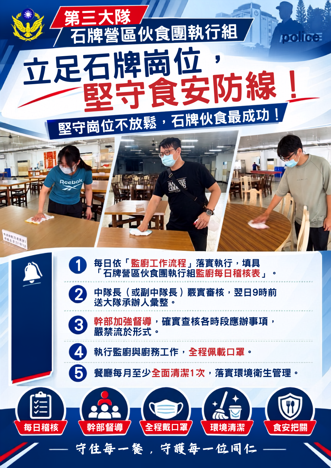 第三大隊堅守食安防線(將開啟新視窗)