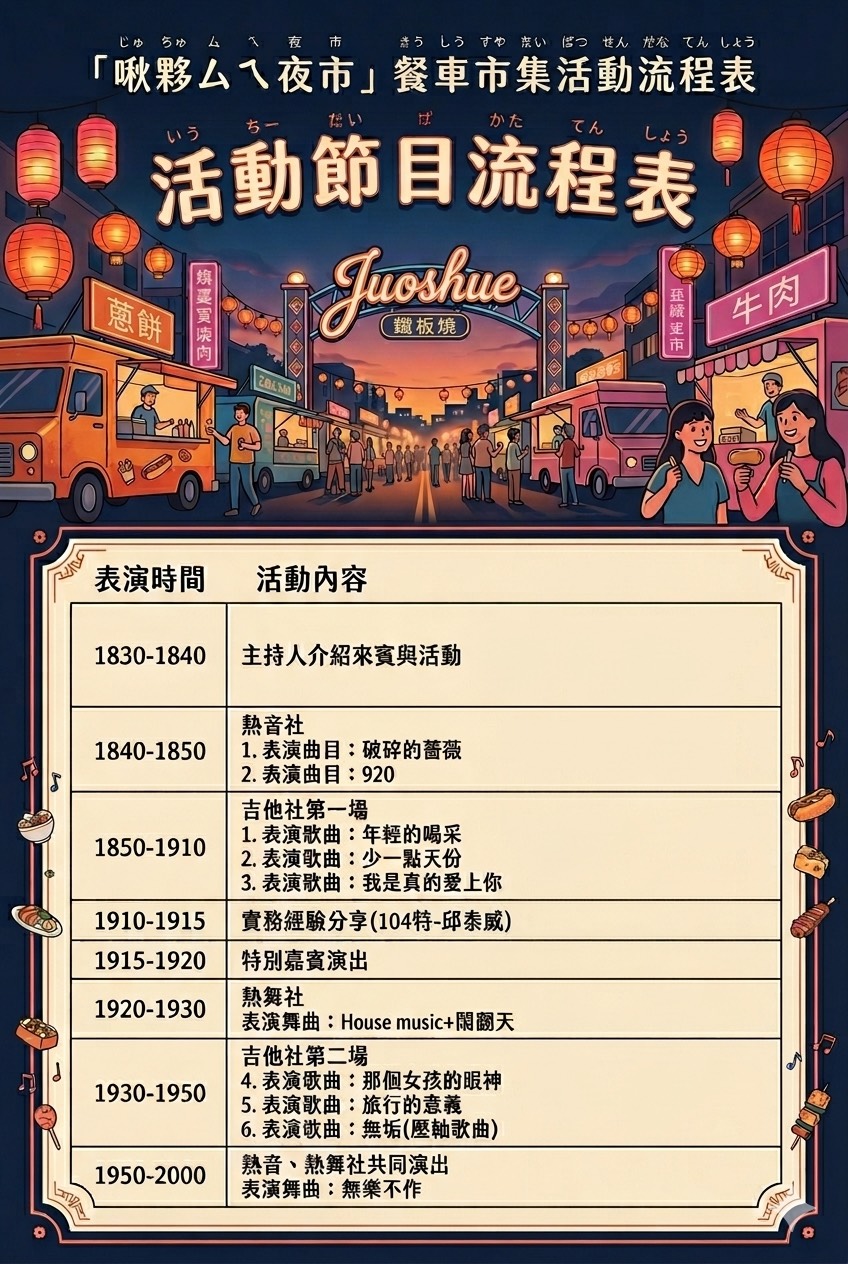 流程表